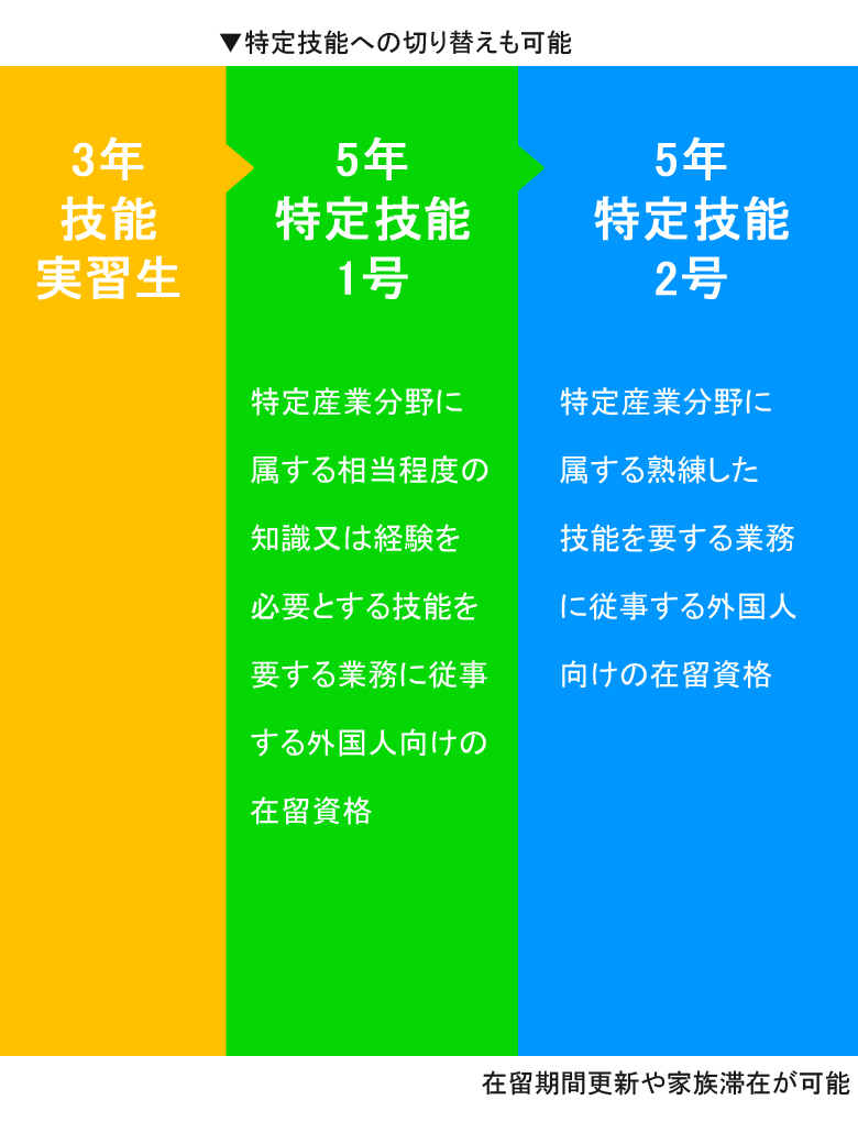 海外人材派遣協同組合