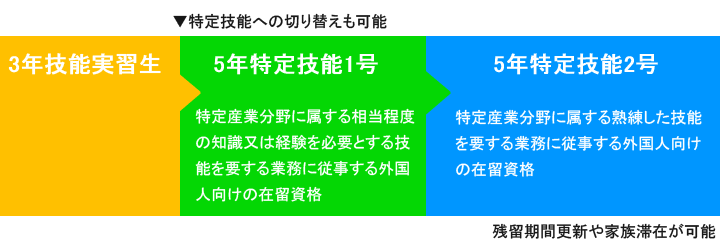 海外人材派遣協同組合